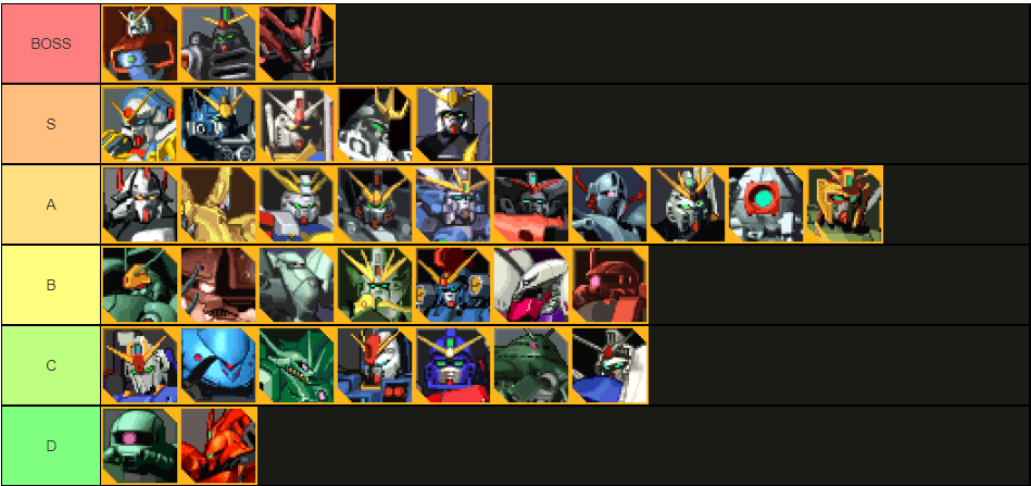 GBA2 Aggregated Tier List 7 22 2022.png