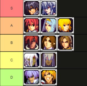 Tier List as of August, 2021