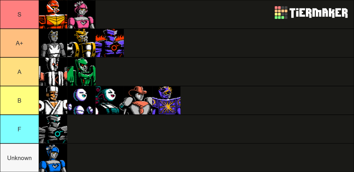 Ro Chaco Tierlist Jan 2023.png
