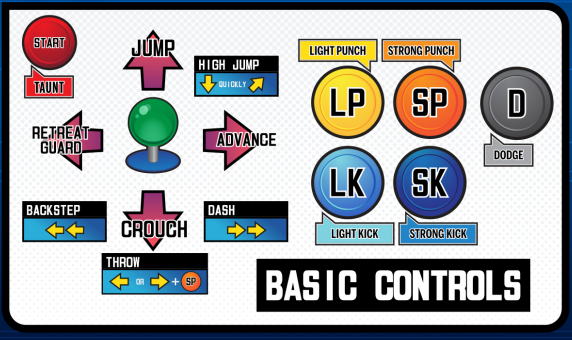 File:The Rumble Fish 2 Basic Controls.png