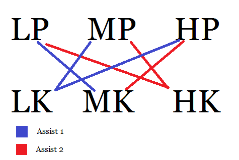 File:SG assists.png