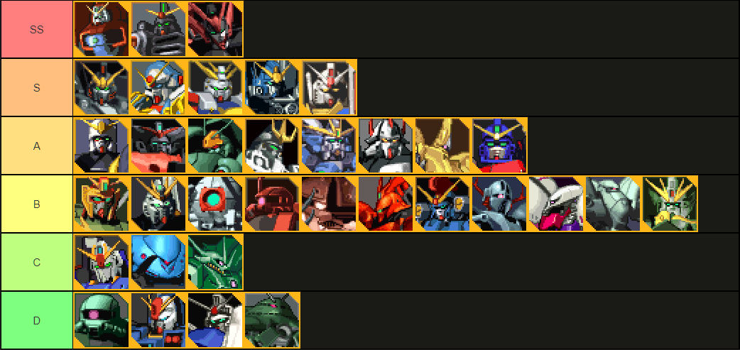 GBA2 Aggregated Tier List 2 01 2024.png