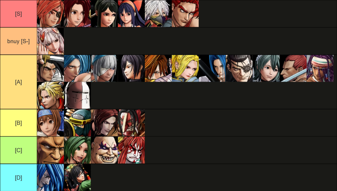 Anime Showdown Tier List 2023: Best Characters To Pick