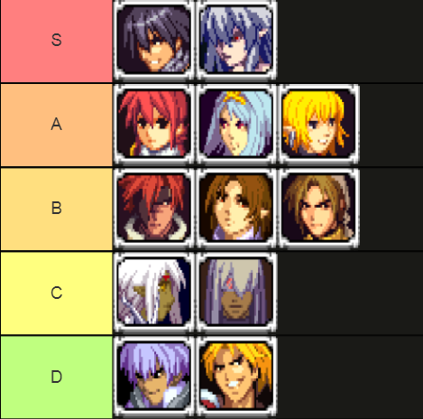 File:Spectral vs Generation Character Tier List New.png