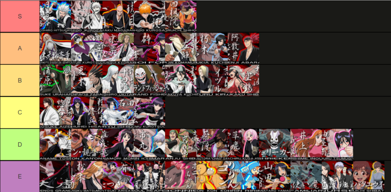 File:Justice Tier List.png