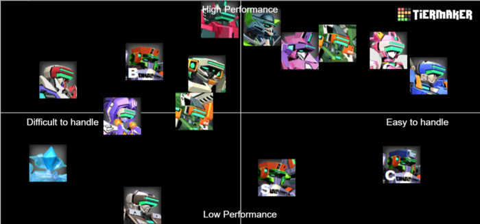 Create a phantom forces map Tier List - TierMaker