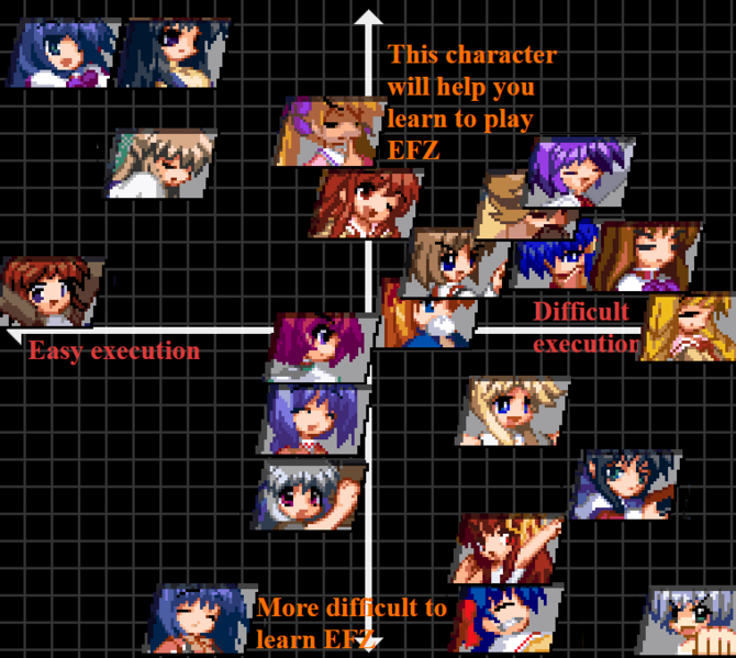 File:EFZ Character Choice Chart.png