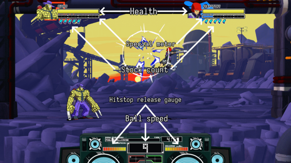 A screenshot of Lethal League Blaze labelling various elements of the HUD. These are, in descending order: Health, Special meter, Stock count, Hitstop release gauge and ball speed.