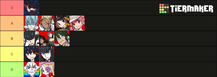 KLKIF Phy TierList.png