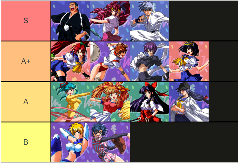 File:A120LO tier-list-2020-09.png