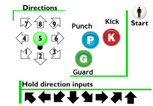 FV2 Control layout.png
