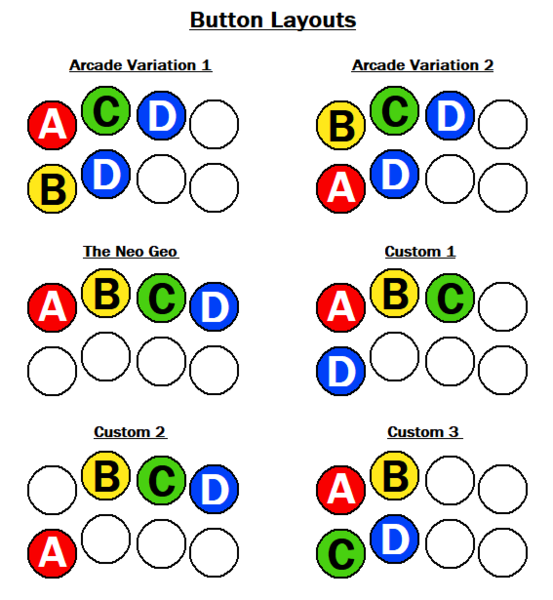 File:Ss5sp button layouts.PNG